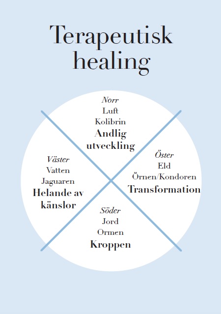 Terapeutisk healing – komplexiteten